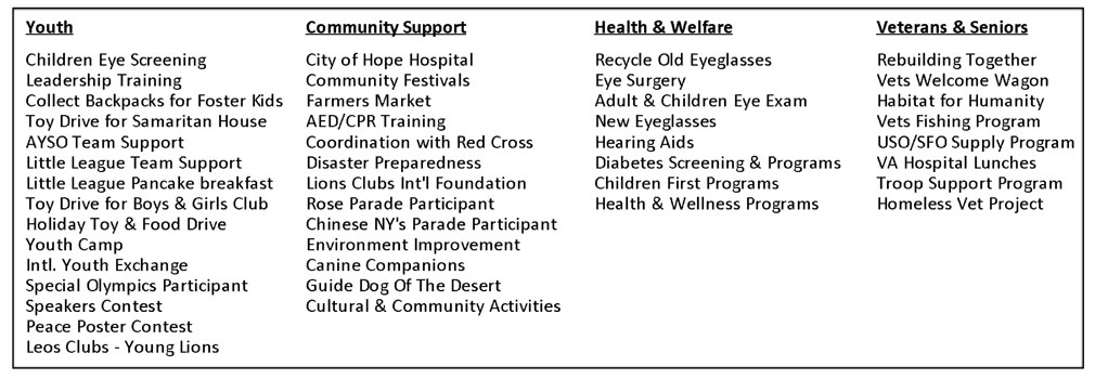 Funds raised through the LYCA Raffle can benefit the following programs: